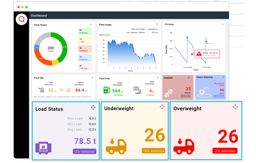 Real-Time Load Monitoring System